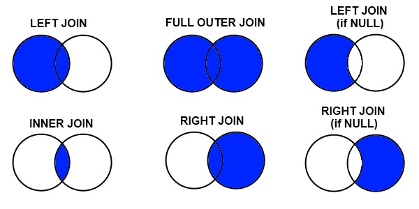 SQL JOIN